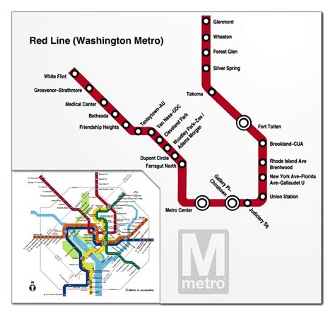 wmata red line stations